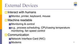 External Devices
🞐Interact with humans
■Monitor, printer, keyboard, mouse
🞐Machine readable
■Monitoring & control
■e.g., process scheduling, CPU/casing temperature
monitoring, fan speed control
🞐Communication
■Network Interface Card (NIC)
■Modems 5
 