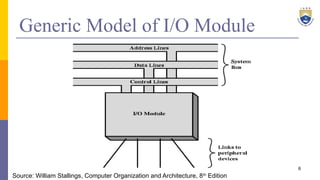 Generic Model of I/O Module
6
Source: William Stallings, Computer Organization and Architecture, 8th
Edition
 
