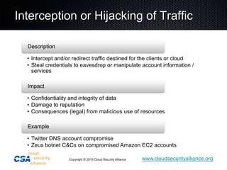 Interception or Hijacking of Traffic