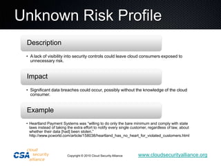 Unknown Risk Profile 