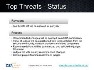 Top Threats - Status