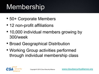 Membership50+ Corporate Members12 non-profit affiliations10,000 individual members growing by 300/weekBroad Geographical DistributionWorking Group activities performed through individual membership class
