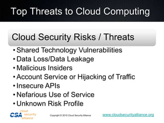 Top Threats to Cloud Computing