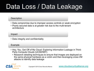 Data Loss / Data Leakage