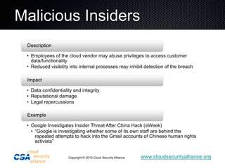 Malicious Insiders