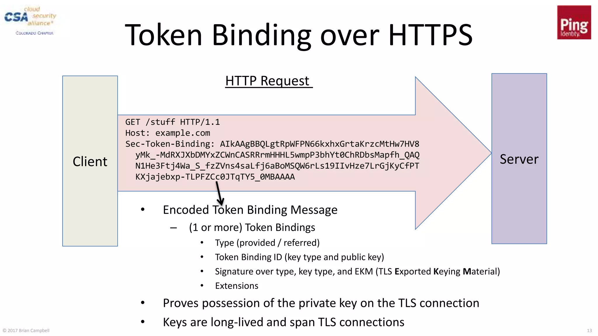 © 2017 Brian Campbell 13
Token Binding over HTTPS
Client Server
GET /stuff HTTP/1.1
Host: example.com
Sec-Token-Binding: AIkAAgBBQLgtRpWFPN66kxhxGrtaKrzcMtHw7HV8
yMk_-MdRXJXbDMYxZCWnCASRRrmHHHL5wmpP3bhYt0ChRDbsMapfh_QAQ
N1He3Ftj4Wa_S_fzZVns4saLfj6aBoMSQW6rLs19IIvHze7LrGjKyCfPT
KXjajebxp-TLPFZCc0JTqTY5_0MBAAAA
HTTP Request
• Encoded Token Binding Message
– (1 or more) Token Bindings
• Type (provided / referred)
• Token Binding ID (key type and public key)
• Signature over type, key type, and EKM (TLS Exported Keying Material)
• Extensions
• Proves possession of the private key on the TLS connection
• Keys are long-lived and span TLS connections
 