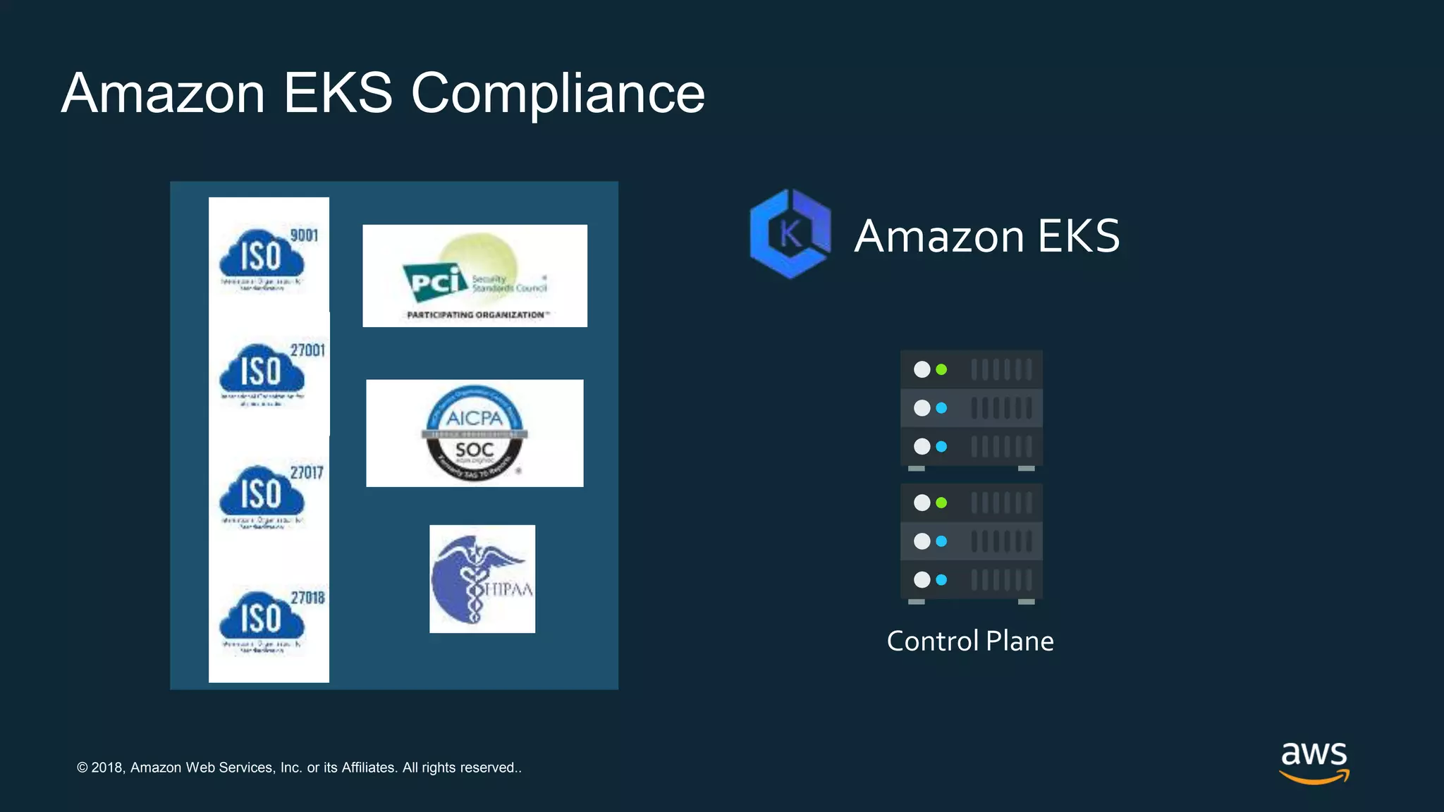 © 2018, Amazon Web Services, Inc. or its Affiliates. All rights reserved..
Amazon EKS Compliance
Amazon EKS
Control Plane
 