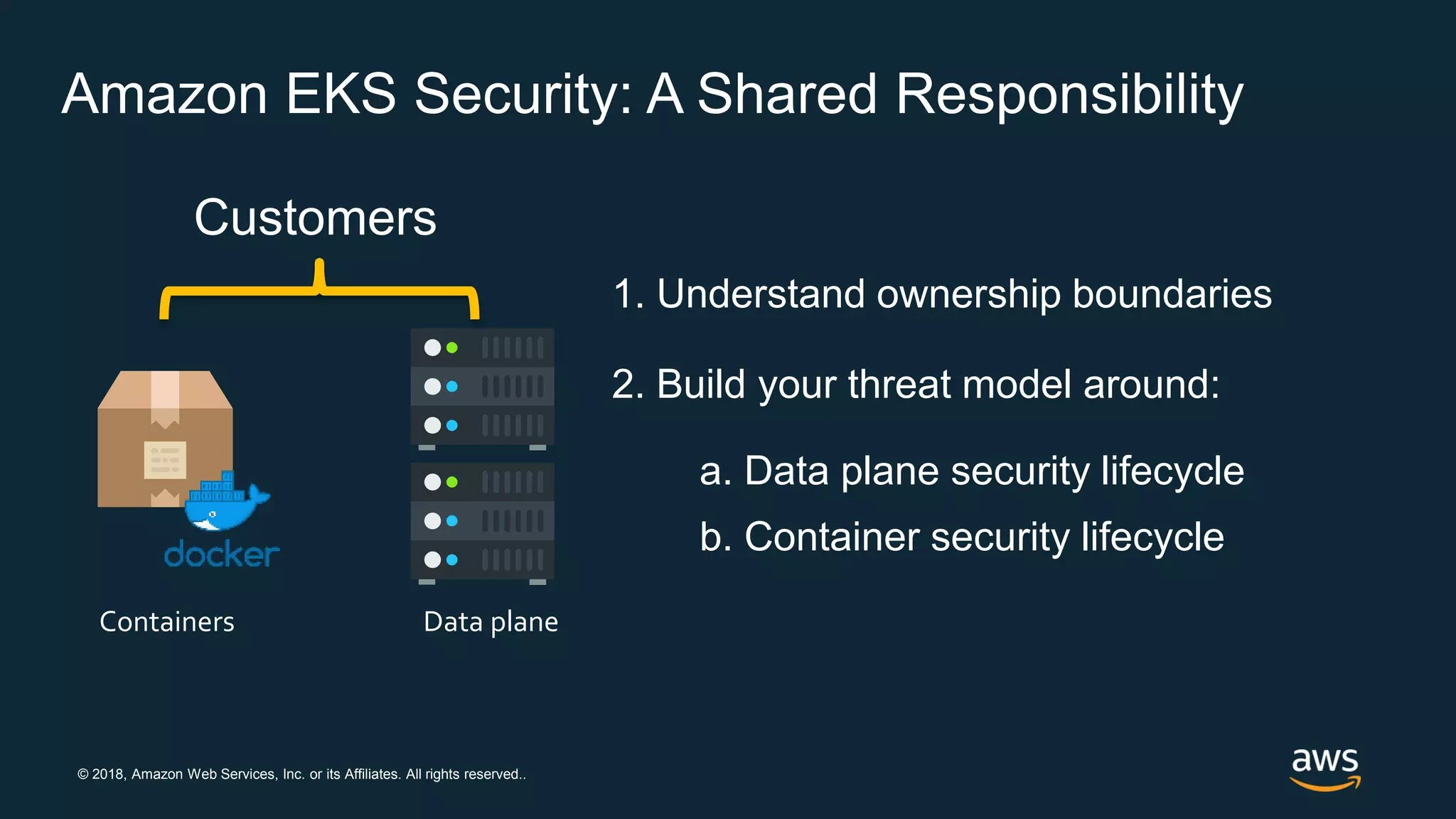 © 2018, Amazon Web Services, Inc. or its Affiliates. All rights reserved..
Amazon EKS Security: A Shared Responsibility
Customers
Data planeContainers
a. Data plane security lifecycle
b. Container security lifecycle
1. Understand ownership boundaries
2. Build your threat model around:
 