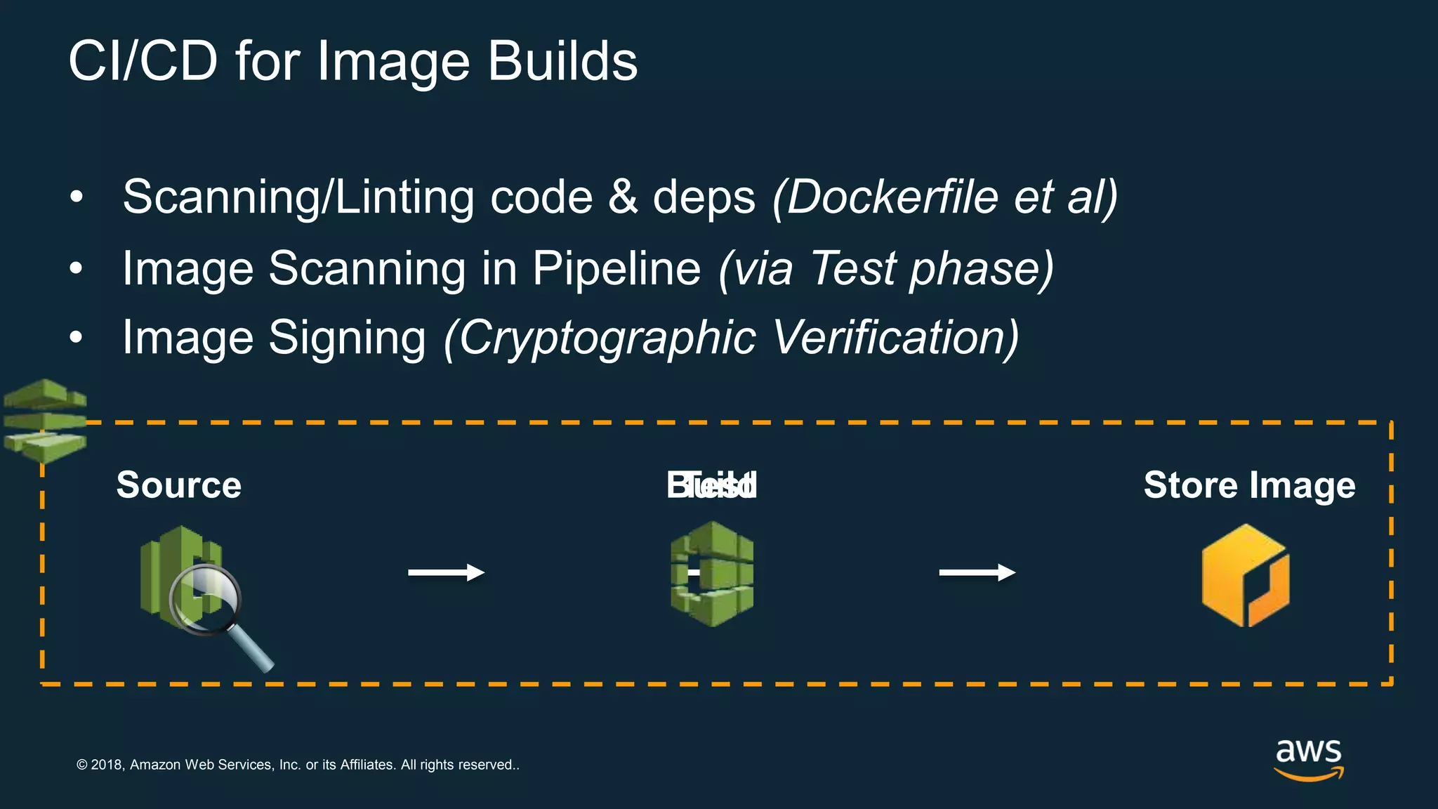 © 2018, Amazon Web Services, Inc. or its Affiliates. All rights reserved..
CI/CD for Image Builds
Source Build Store ImageTest
• Scanning/Linting code & deps (Dockerfile et al)
• Image Scanning in Pipeline (via Test phase)
• Image Signing (Cryptographic Verification)
 
