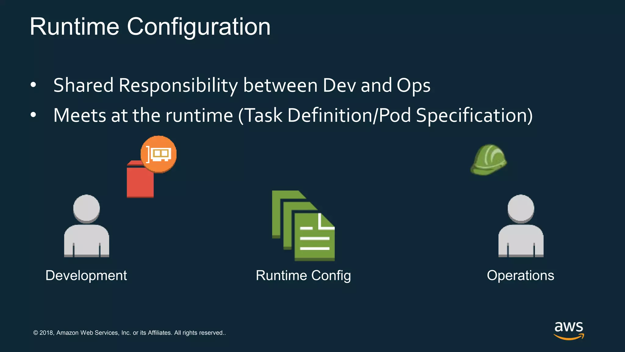 © 2018, Amazon Web Services, Inc. or its Affiliates. All rights reserved..
Runtime Configuration
• Shared Responsibility between Dev and Ops
• Meets at the runtime (Task Definition/Pod Specification)
Runtime ConfigDevelopment Operations
 