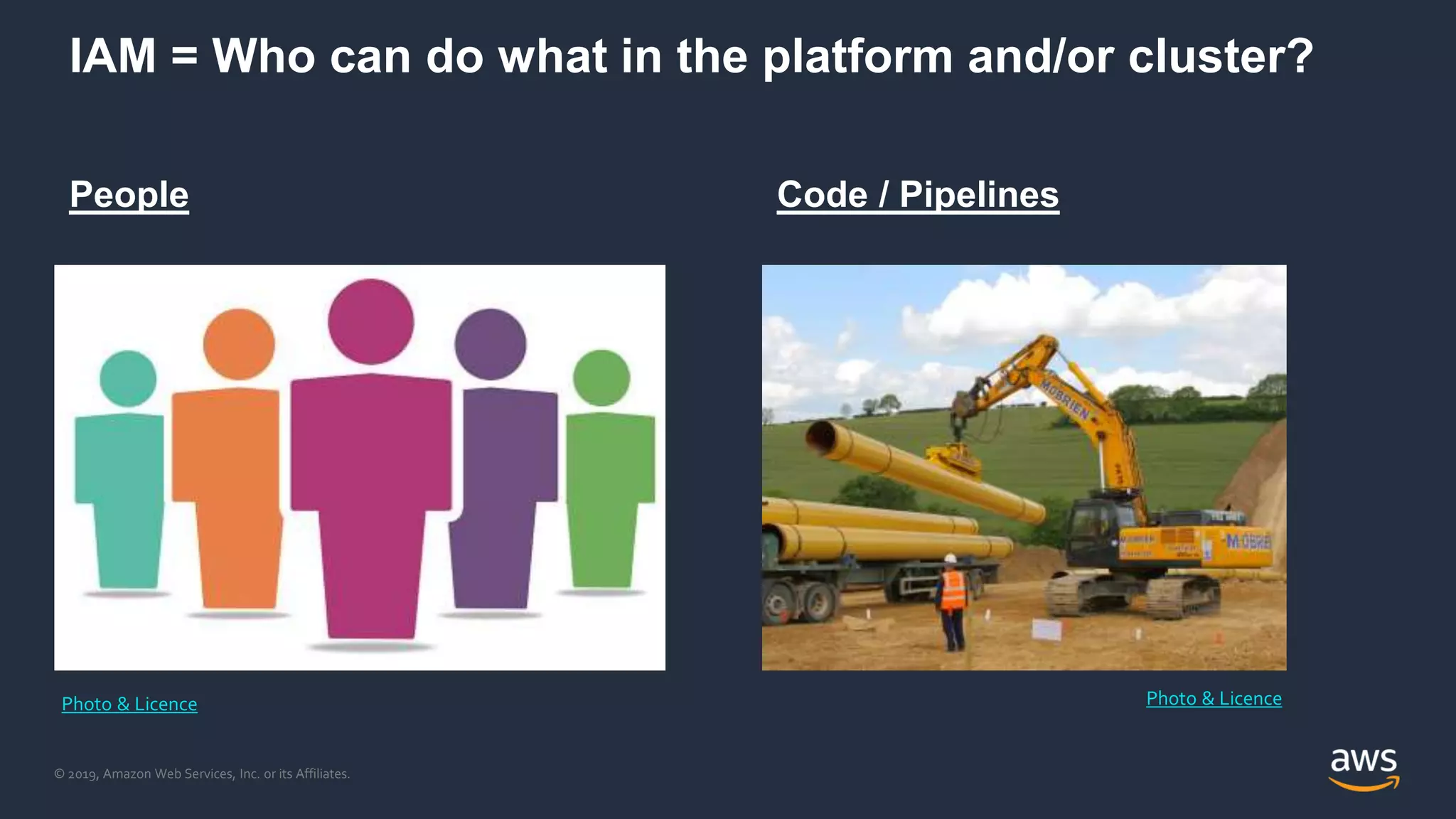 © 2019, Amazon Web Services, Inc. or its Affiliates.
IAM = Who can do what in the platform and/or cluster?
People Code / Pipelines
Photo & Licence Photo & Licence
 