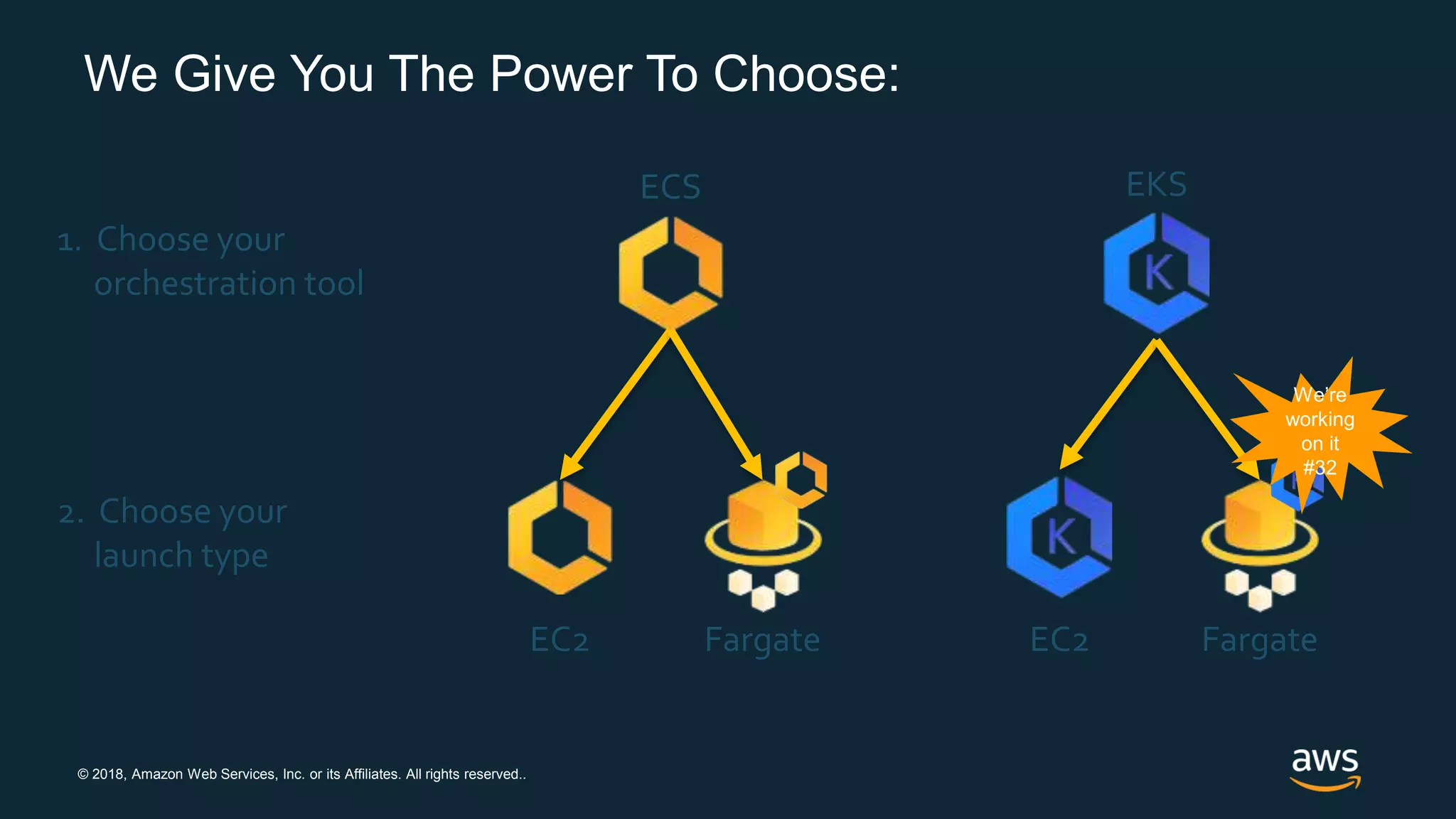 © 2018, Amazon Web Services, Inc. or its Affiliates. All rights reserved..
We Give You The Power To Choose:
ECS EKS
EC2 Fargate EC2 Fargate
1. Choose your
orchestration tool
2. Choose your
launch type
We’re
working
on it
#32
 