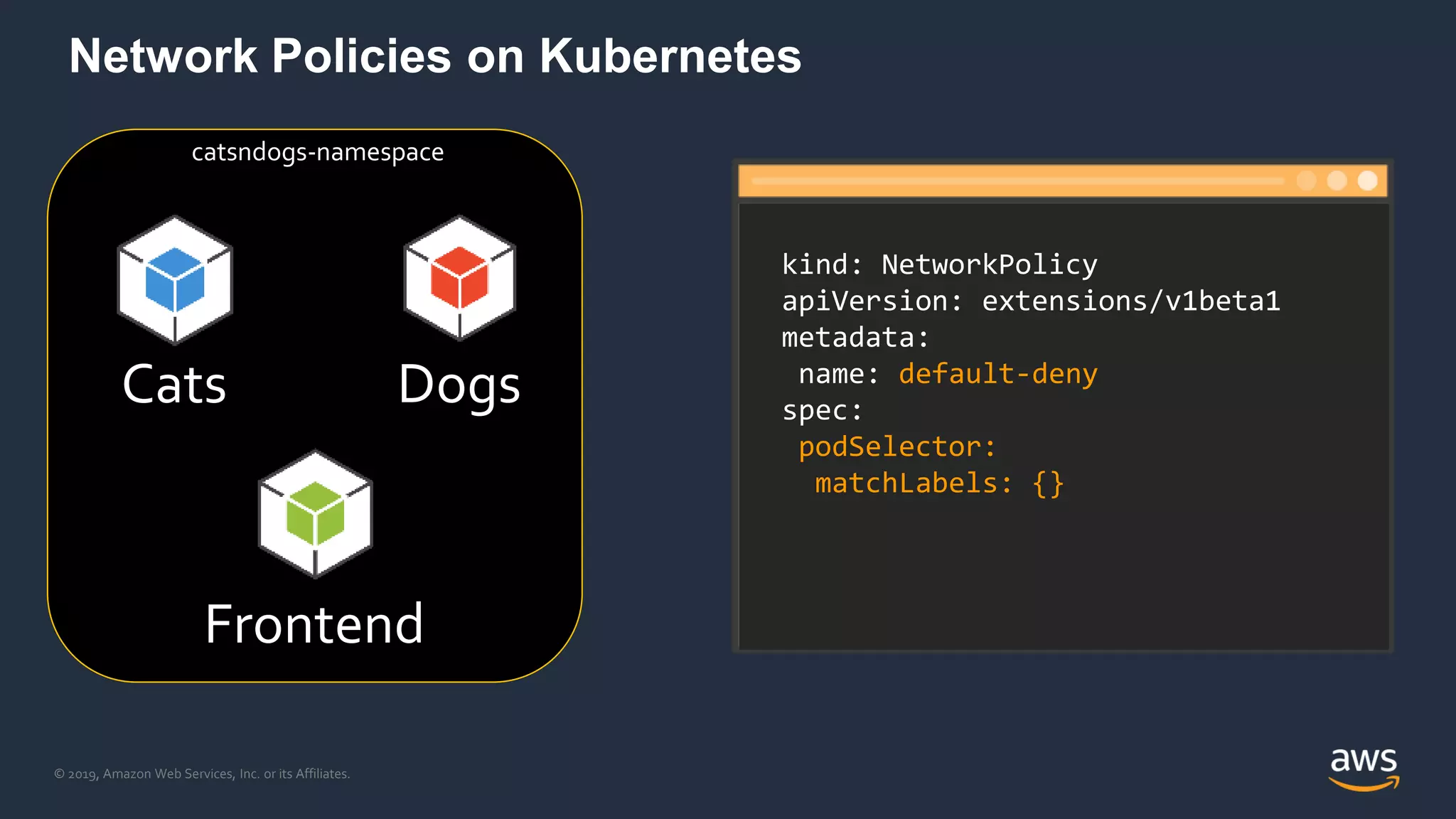 © 2019, Amazon Web Services, Inc. or its Affiliates.
Frontend
Cats Dogs
kind: NetworkPolicy
apiVersion: extensions/v1beta1
metadata:
name: default-deny
spec:
podSelector:
matchLabels: {}
catsndogs-namespace
Network Policies on Kubernetes
 