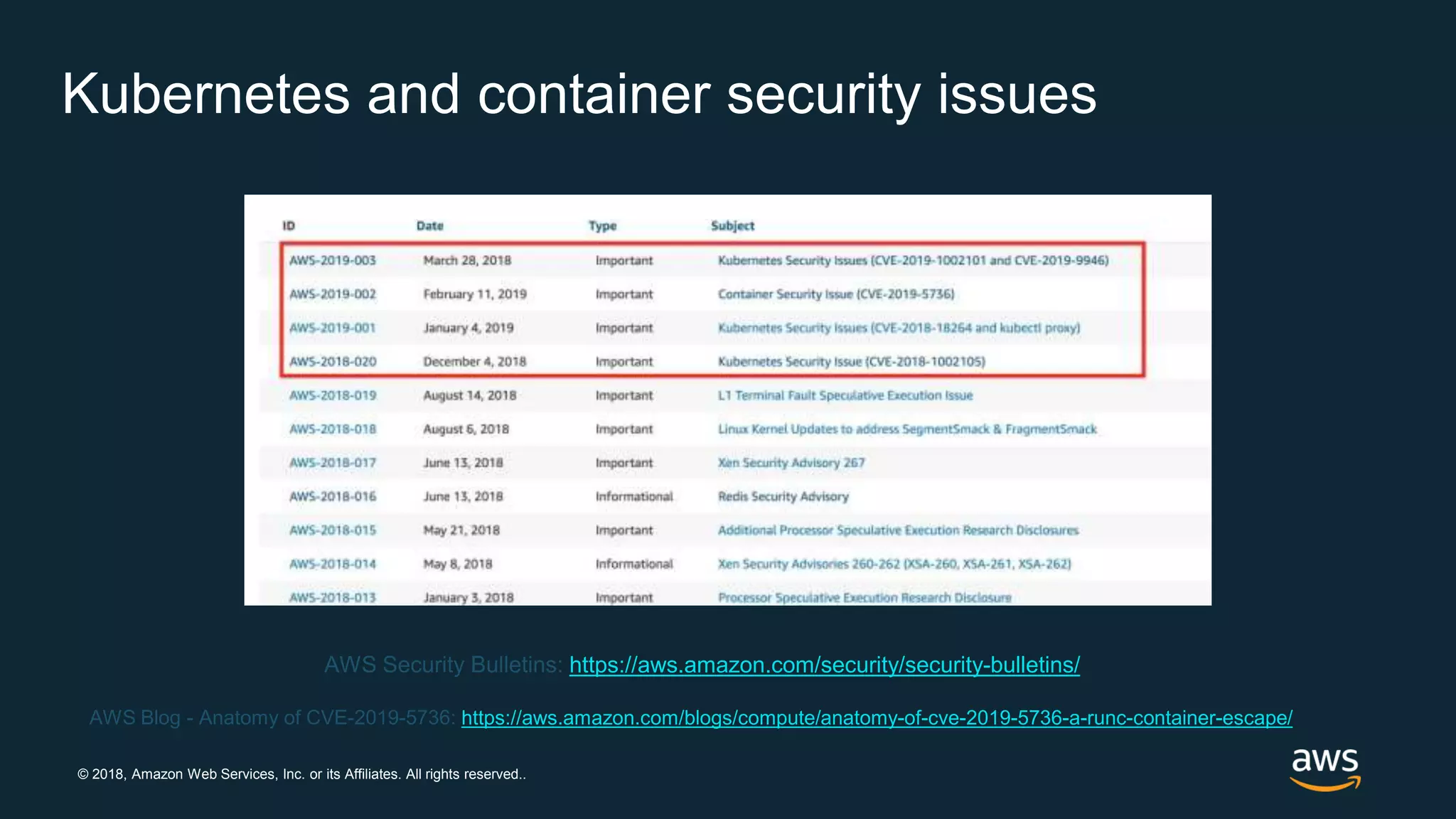 © 2018, Amazon Web Services, Inc. or its Affiliates. All rights reserved..
Kubernetes and container security issues
https://aws.amazon.com/security/security-bulletins/
https://aws.amazon.com/blogs/compute/anatomy-of-cve-2019-5736-a-runc-container-escape/
 