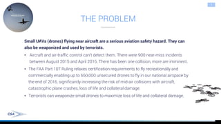 THE PROBLEM
3
Small UAVs (drones) flying near aircraft are a serious aviation safety hazard. They can
also be weaponized a...