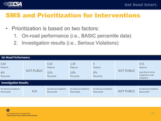 10
SMS and Prioritization for Interventions
• Prioritization is based on two factors:
1. On-road performance (i.e., BASIC percentile data)
2. Investigation results (i.e., Serious Violations)
 