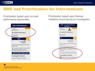 Prioritization based upon on-road
performance (percentile)
11
SMS and Prioritization for Interventions
Prioritization based upon Serious
Violations found during an investigation
 