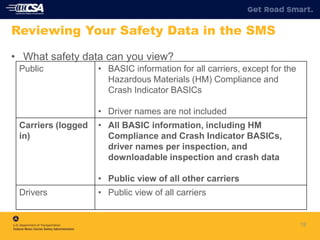 19
Reviewing Your Safety Data in the SMS
Public • BASIC information for all carriers, except for the
Hazardous Materials (HM) Compliance and
Crash Indicator BASICs
• Driver names are not included
Carriers (logged
in)
• All BASIC information, including HM
Compliance and Crash Indicator BASICs,
driver names per inspection, and
downloadable inspection and crash data
• Public view of all other carriers
Drivers • Public view of all carriers
• What safety data can you view?
 