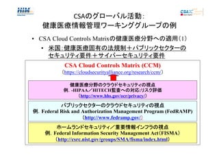 CSAのグローバル活動：
健康医療情報管理ワーキンググループの例
• CSA Cloud Controls Matrixの健康医療分野への適用（1）
• 米国：健康医療固有の法規制＋パブリックセクターの
セキュリティ要件＋サイバーセキュリティ要件
CSA Cloud Controls Matrix (CCM)
（https://cloudsecurityalliance.org/research/ccm/）
健康医療分野のクラウドセキュリティの
健康医療分野のクラウドセキュリティの視点
監査への対応:リスク
例．-HIPAA／HITECH監査への対応 リスク評価
／
監査への対応 リスク評価
（http://www.hhs.gov/ocr/privacy/）
）

パブリックセクターのクラウドセキュリティの
パブリックセクターのクラウドセキュリティの視点
例．Federal Risk and Authorization Management Program (FedRAMP)
（http://www.fedramp.gov/）
）
ホームランドセキュリティ／重要情報インフラの
ホームランドセキュリティ／重要情報インフラの視点
インフラ
例．Federal Information Security Management Act（FISMA）
（
）
（http://csrc.nist.gov/groups/SMA/fisma/index.html）
）

3

 