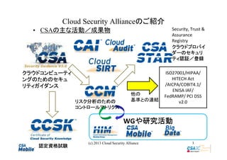 Cloud Security Allianceのご紹介
Security, Trust &
Assurance
Registry
クラウドプロバイ
ダーの
ダーのセキュリ
ティ認証／登録
ティ認証／
認証

• CSAの主な活動／成果物

クラウドコンピューティ
ングのための
のためのセキュ
ングのためのセキュ
リティガイダンス
他の
基準との連結
リスク分析のための
リスク分析のための
分析
コントロールマトリクス

ISO27001/HIPAA/
HITECH Act
/AICPA/COBIT4.1/
ENISA IAF/
FedRAMP/ PCI DSS
v2.0

WGや研究活動
や
(c) 2013 Cloud Security Alliance

認定資格試験

3

 