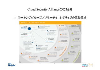 Cloud Security Allianceのご紹介
• ワーキンググループ／リサーチイニシアティブの活動領域

(c) 2013 Cloud Security Alliance

5

 