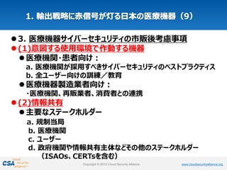 www.cloudsecurityalliance.orgCopyright © 2012 Cloud Security Alliance www.cloudsecurityalliance.orgCopyright © 2012 Cloud Security Alliance
3. 医療機器サイバーセキュリティの市販後考慮事項
(1)意図する使用環境で作動する機器
医療機関・患者向け：
a. 医療機関が採用すべきサイバーセキュリティのベストプラクティス
b. 全ユーザー向けの訓練／教育
医療機器製造業者向け：
・医療機関、再販業者、消費者との連携
(2)情報共有
主要なステークホルダー
a. 規制当局
b. 医療機関
c. ユーザー
d. 政府機関や情報共有主体などその他のステークホルダー
（ISAOs、CERTsを含む）
 