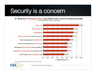 Copyright © 2009 Cloud Security Alliance
   www.cloudsecurityalliance.org
 