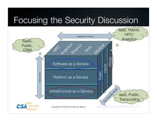 Focusing the Security Discussion
                                                                                                                IaaS, Hybrid,"
                                                          Application Domains
                                                                                                                    HPC/
  SaaS,                                                                                                           Analytics
  Public,"
   CRM




                                                                                                     Private
                              Software as a Service




                                                                                           Hybrid
                                                                                 Public
             XaaS Layers




                               Platform as a Service


                            Infrastructure as a Service
                                                                                                                IaaS, Public,"
                                                                                                                Transcoding
                             Copyright © 2009 Cloud Security Alliance
           www.cloudsecurityalliance.org
 