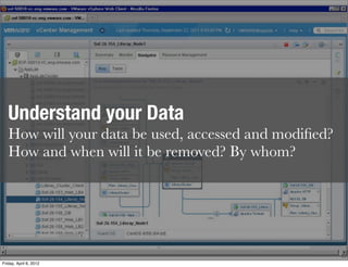 Understand your Data
   How will your data be used, accessed and modiﬁed?
   How and when will it be removed? By whom?




                                                       39
Friday, April 6, 2012
 