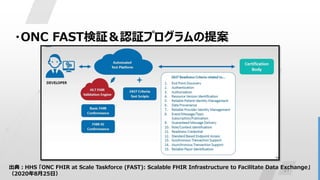 21
・ONC FAST検証＆認証プログラムの提案
出典：HHS 「ONC FHIR at Scale Taskforce (FAST): Scalable FHIR Infrastructure to Facilitate Data Exchange」
（2020年8月25日）
 