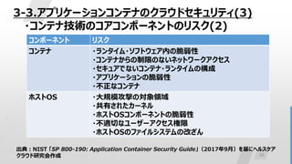 33
3-3.アプリケーションコンテナのクラウドセキュリティ(3)
・コンテナ技術のコアコンポーネントのリスク(2)
出典：NIST 「SP 800-190: Application Container Security Guide」（2017...