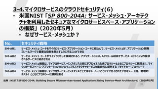 39
3-4.マイクロサービスのクラウドセキュリティ(6)
• 米国NIST 「SP 800-204A: サービス・メッシュ・アーキテク
チャを利用したセキュアなマイクロサービスベース・アプリケーション
の構築」（2020年5月）
• なぜサー...