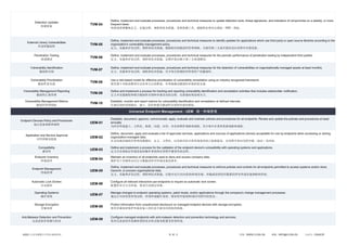 Cloud Control Matrix CSA 云控制矩阵 v4 中英文版对照 | PDF