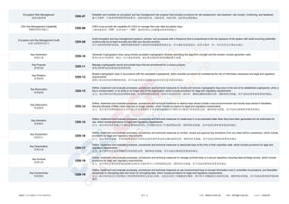 Cloud Control Matrix CSA 云控制矩阵 v4 中英文版对照 | PDF