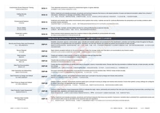 Cloud Control Matrix CSA 云控制矩阵 v4 中英文版对照 | PDF