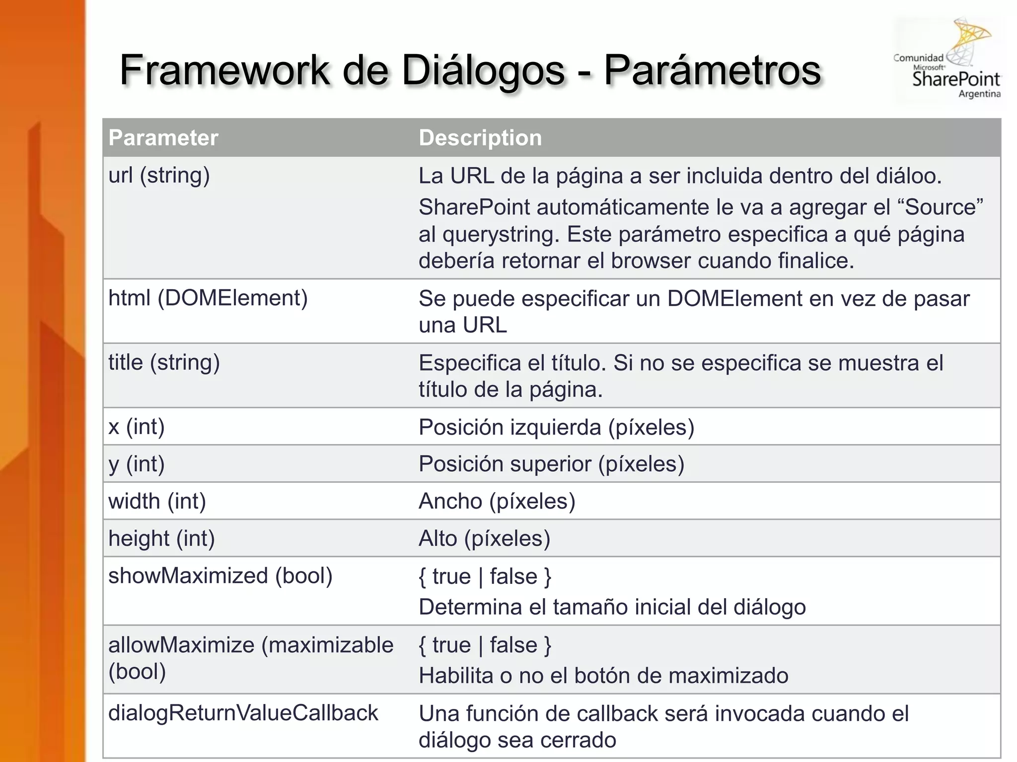 Framework de Diálogos - Parámetros
Parameter                    Description
url (string)                 La URL de la página a ser incluida dentro del diáloo.
                             SharePoint automáticamente le va a agregar el “Source”
                             al querystring. Este parámetro especifica a qué página
                             debería retornar el browser cuando finalice.
html (DOMElement)            Se puede especificar un DOMElement en vez de pasar
                             una URL
title (string)               Especifica el título. Si no se especifica se muestra el
                             título de la página.
x (int)                      Posición izquierda (píxeles)
y (int)                      Posición superior (píxeles)
width (int)                  Ancho (píxeles)
height (int)                 Alto (píxeles)
showMaximized (bool)         { true | false }
                             Determina el tamaño inicial del diálogo
allowMaximize (maximizable   { true | false }
(bool)                       Habilita o no el botón de maximizado
dialogReturnValueCallback    Una función de callback será invocada cuando el
                             diálogo sea cerrado
 