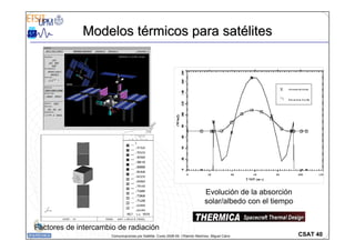 CSAT 40
Comunicaciones por Satélite. Curso 2008-09. ©Ramón Martínez, Miguel Calvo
Modelos t
Modelos té
érmicos para sat
rmicos para saté
élites
lites
Factores de intercambio de radiación
Evolución de la absorción
solar/albedo con el tiempo
 