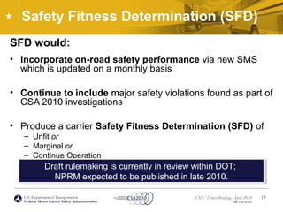 U.S. Department of Transportation
Federal Motor Carrier Safety Administration
CMV Driver Briefing, April 2010
FMC-CSA-10-027
Safety Fitness Determination (SFD)
SFD would:
• Incorporate on-road safety performance via new SMS
which is updated on a monthly basis
• Continue to include major safety violations found as part of
CSA 2010 investigations
• Produce a carrier Safety Fitness Determination (SFD) of
– Unfit or
– Marginal or
– Continue Operation
Draft rulemaking is currently in review within DOT;
NPRM expected to be published in late 2010.
Draft rulemaking is currently in review within DOT;
NPRM expected to be published in late 2010.
17
 