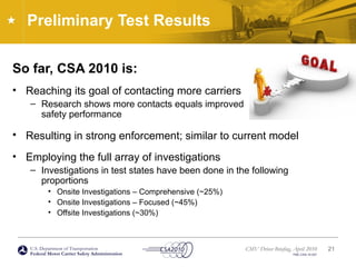 U.S. Department of Transportation
Federal Motor Carrier Safety Administration
CMV Driver Briefing, April 2010
FMC-CSA-10-027
Preliminary Test Results
So far, CSA 2010 is:
• Reaching its goal of contacting more carriers
– Research shows more contacts equals improved
safety performance
• Resulting in strong enforcement; similar to current model
• Employing the full array of investigations
– Investigations in test states have been done in the following
proportions
• Onsite Investigations – Comprehensive (~25%)
• Onsite Investigations – Focused (~45%)
• Offsite Investigations (~30%)
21
 