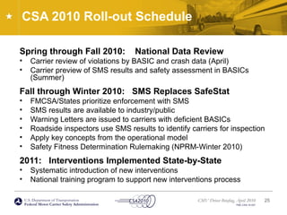 U.S. Department of Transportation
Federal Motor Carrier Safety Administration
CMV Driver Briefing, April 2010
FMC-CSA-10-027
CSA 2010 Roll-out Schedule
 
Spring through Fall 2010: National Data Review
• Carrier review of violations by BASIC and crash data (April)
• Carrier preview of SMS results and safety assessment in BASICs
(Summer)
Fall through Winter 2010: SMS Replaces SafeStat
• FMCSA/States prioritize enforcement with SMS
• SMS results are available to industry/public
• Warning Letters are issued to carriers with deficient BASICs
• Roadside inspectors use SMS results to identify carriers for inspection
• Apply key concepts from the operational model
• Safety Fitness Determination Rulemaking (NPRM-Winter 2010)
2011: Interventions Implemented State-by-State
• Systematic introduction of new interventions
• National training program to support new interventions process
25
 
