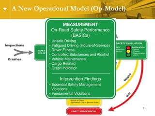 CSA 2010 Industry Briefing | PPT