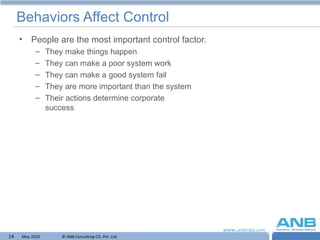 Behaviors Affect Control People are the most important control factor. They make things happen They can make a poor system work They can make a good system fail They are more important than the system Their actions determine corporate  success 