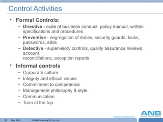 Control Activities Formal Controls: Directive  - code of business conduct, policy manual, written specifications and procedures Preventive  - segregation of duties, security guards, locks, passwords, edits Detective  - supervisory controls, quality assurance reviews, account  reconciliations, exception reports Informal controls   Corporate culture Integrity and ethical values Commitment to competence Management philosophy & style Communication Tone at the top 