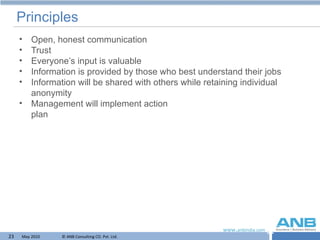 Principles Open, honest communication Trust Everyone’s input is valuable Information is provided by those who best understand their jobs Information will be shared with others while retaining individual anonymity Management will implement action  plan  