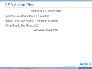 CSA Action Plan OBSTACLE or CONCERN Indicators  (evidence that it’s a problem) Impact  (what can happen if no action is taken) What Should The Group Do? WHAT/WHO/WHEN? 