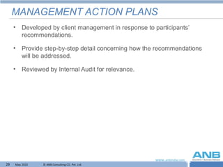 MANAGEMENT ACTION PLANS Developed by client management in response to participants’ recommendations. Provide step-by-step detail concerning how the recommendations will be addressed. Reviewed by Internal Audit for relevance. 