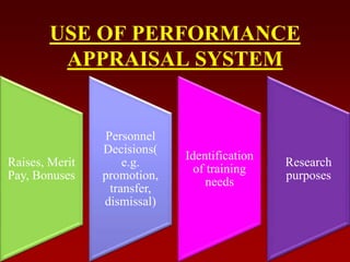 USE OF PERFORMANCE
APPRAISAL SYSTEM
Raises, Merit
Pay, Bonuses
Personnel
Decisions(
e.g.
promotion,
transfer,
dismissal)
Identification
of training
needs
Research
purposes
 