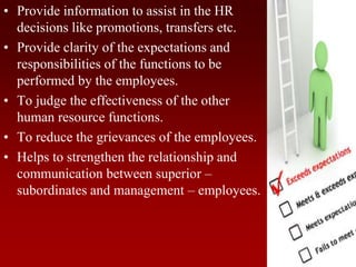 • Provide information to assist in the HR
decisions like promotions, transfers etc.
• Provide clarity of the expectations and
responsibilities of the functions to be
performed by the employees.
• To judge the effectiveness of the other
human resource functions.
• To reduce the grievances of the employees.
• Helps to strengthen the relationship and
communication between superior –
subordinates and management – employees.
 
