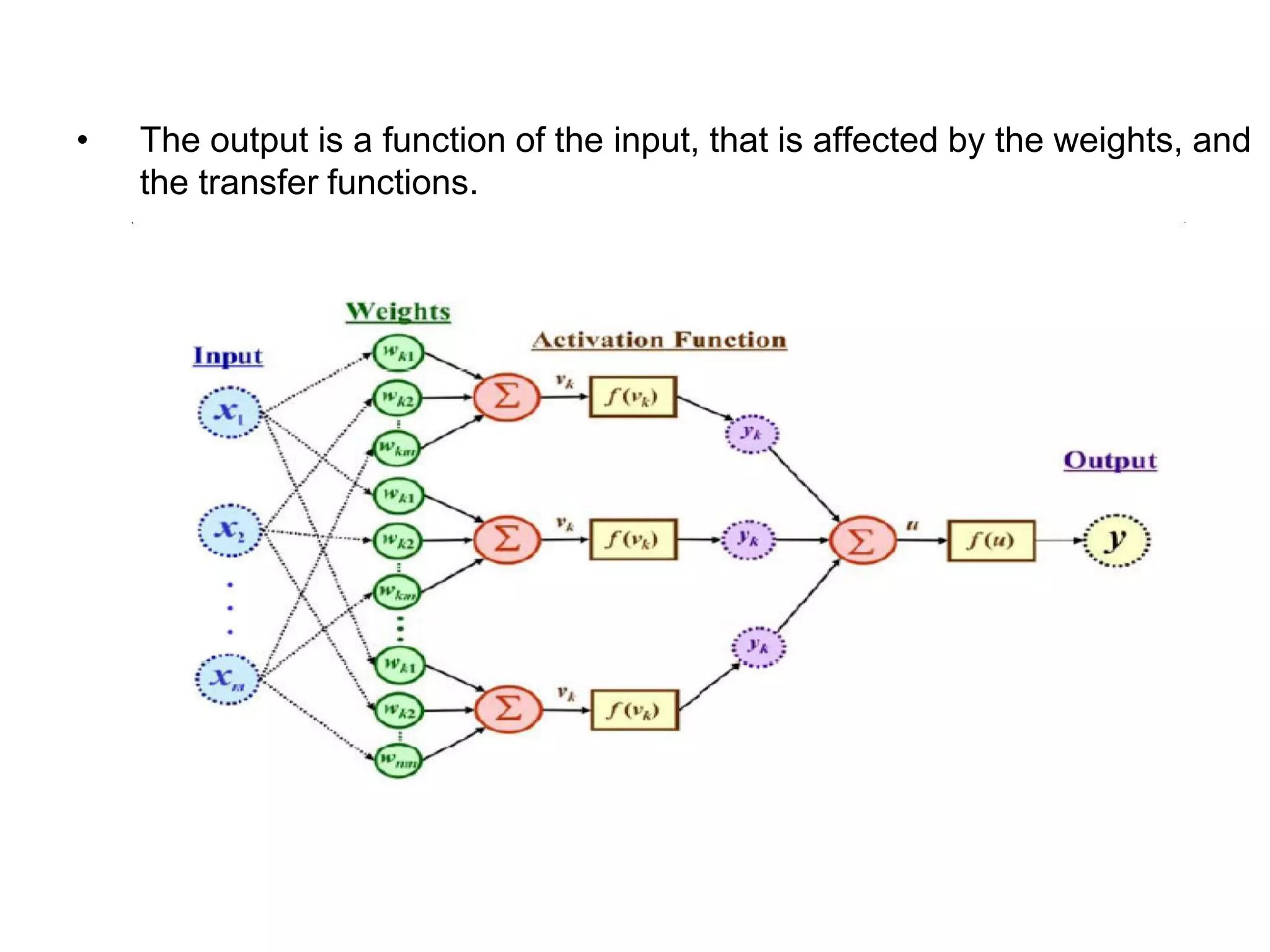 • The output is a function of the input, that is affected by the weights, and
the transfer functions.
 
