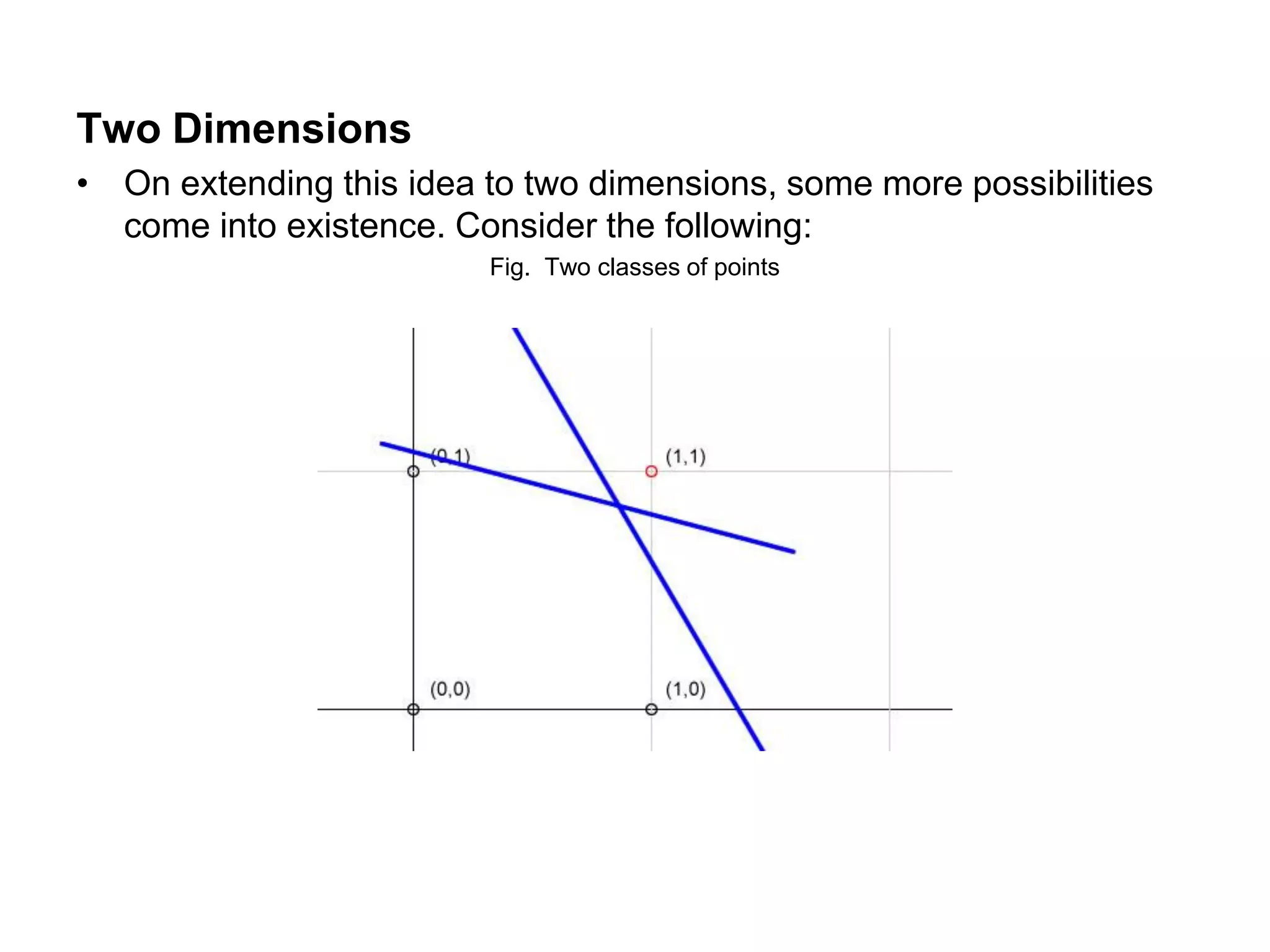 Two Dimensions
• On extending this idea to two dimensions, some more possibilities
come into existence. Consider the following:
Fig. Two classes of points
 
